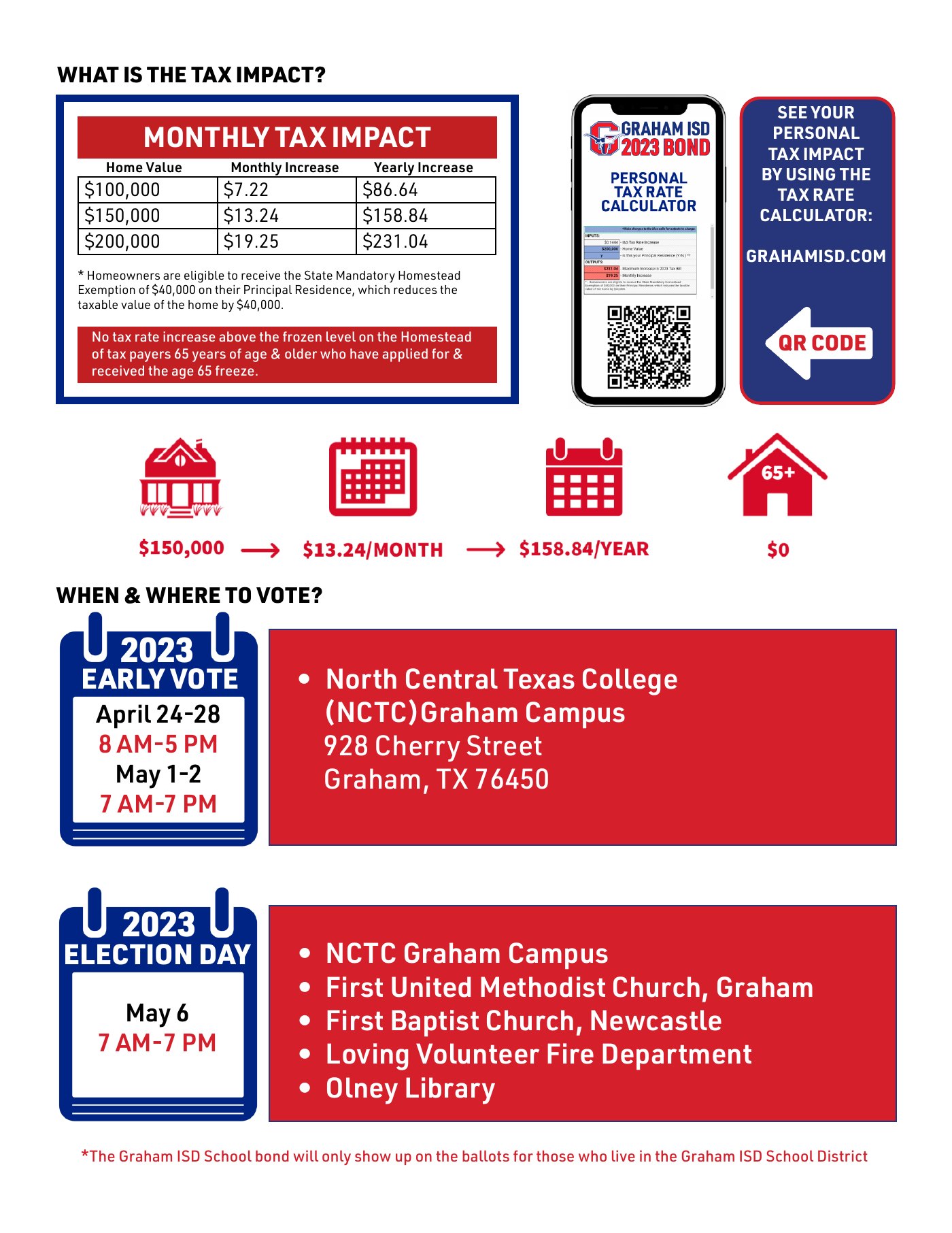 Graham ISD 2023 bond brochure back with tax impact, project diagrams, and voting information